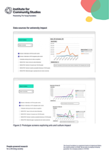 Data sources for university impact Figure 2: Prototype screens exploring arts and culture impact